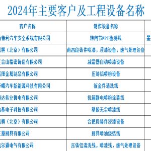 2024年度主要客戶業(yè)績(jī)統(tǒng)計(jì)